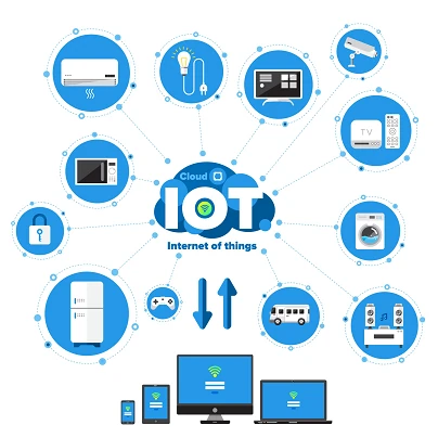 IoTat Four Segments of Cellular IoT Use Cases